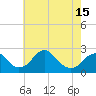 Marshall Hall tide chart for Saturday, May 15, 2021