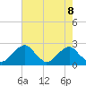 Marshall Hall tide chart for Saturday, May 8, 2021