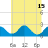 Marshall Hall tide chart for Tuesday, June 15, 2021