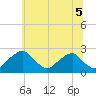 Marshall Hall tide chart for Saturday, June 5, 2021
