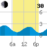 Marshall Hall tide chart for Monday, August 30, 2021
