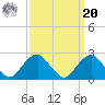 Marshall Hall tide chart for Monday, September 20, 2021