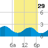 Marshall Hall tide chart for Wednesday, September 29, 2021