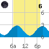 Marshall Hall tide chart for Monday, September 6, 2021