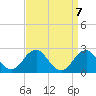 Marshall Hall tide chart for Tuesday, September 7, 2021