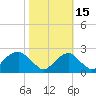Marshall Hall tide chart for Friday, October 15, 2021