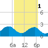 Marshall Hall tide chart for Friday, October 1, 2021