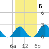 Marshall Hall tide chart for Saturday, November 6, 2021
