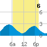 Marshall Hall tide chart for Tuesday, September 6, 2022