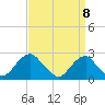 Marshall Hall tide chart for Thursday, September 8, 2022