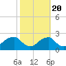 Marshall Hall tide chart for Thursday, October 20, 2022