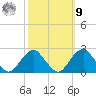 Marshall Hall tide chart for Sunday, October 9, 2022