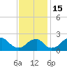 Marshall Hall tide chart for Tuesday, November 15, 2022