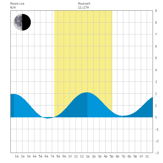 Marshall Hall tide chart for Saturday, January 14, 2023