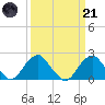 Marshall Hall tide chart for Tuesday, March 21, 2023