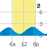 Marshall Hall tide chart for Thursday, March 2, 2023