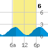 Marshall Hall tide chart for Monday, March 6, 2023