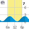 Marshall Hall tide chart for Tuesday, March 7, 2023