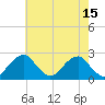 Marshall Hall tide chart for Monday, May 15, 2023