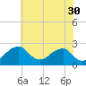 Marshall Hall tide chart for Tuesday, May 30, 2023