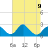 Marshall Hall tide chart for Tuesday, May 9, 2023