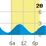 Marshall Hall tide chart for Tuesday, June 20, 2023