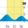 Marshall Hall tide chart for Friday, June 30, 2023
