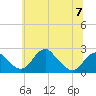 Marshall Hall tide chart for Wednesday, June 7, 2023
