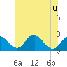Marshall Hall tide chart for Thursday, June 8, 2023