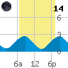 Marshall Hall tide chart for Thursday, September 14, 2023