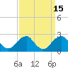 Marshall Hall tide chart for Friday, September 15, 2023