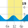 Marshall Hall tide chart for Tuesday, September 19, 2023