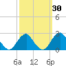Marshall Hall tide chart for Saturday, September 30, 2023