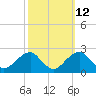 Marshall Hall tide chart for Thursday, October 12, 2023