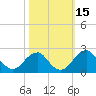 Marshall Hall tide chart for Sunday, October 15, 2023