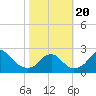 Marshall Hall tide chart for Friday, October 20, 2023