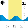 Marshall Hall tide chart for Saturday, October 21, 2023