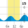 Marshall Hall tide chart for Wednesday, November 15, 2023