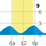 Marshall Hall tide chart for Thursday, November 9, 2023