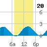 Marshall Hall tide chart for Wednesday, December 20, 2023