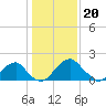 Marshall Hall tide chart for Saturday, January 20, 2024