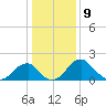 Marshall Hall tide chart for Tuesday, January 9, 2024