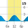 Marshall Hall tide chart for Thursday, February 15, 2024