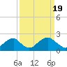 Marshall Hall tide chart for Tuesday, March 19, 2024