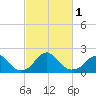 Marshall Hall tide chart for Friday, March 1, 2024