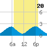 Marshall Hall tide chart for Wednesday, March 20, 2024