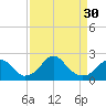 Marshall Hall tide chart for Saturday, March 30, 2024