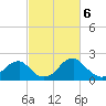 Marshall Hall tide chart for Wednesday, March 6, 2024