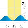 Marshall Hall tide chart for Thursday, March 7, 2024