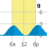 Marshall Hall tide chart for Saturday, March 9, 2024